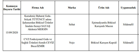 çikolata ph değeri