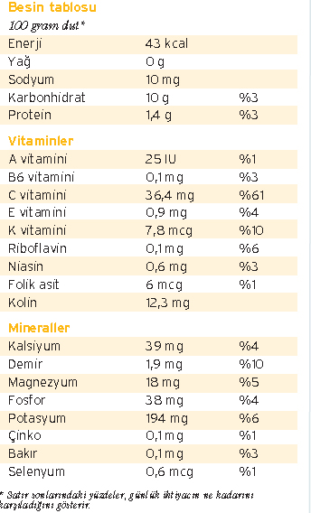 Kolin Vitamini Ve Faydalari Sagliga Bir Adim