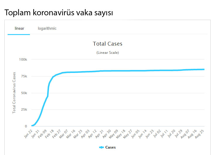 çin koronavirüs