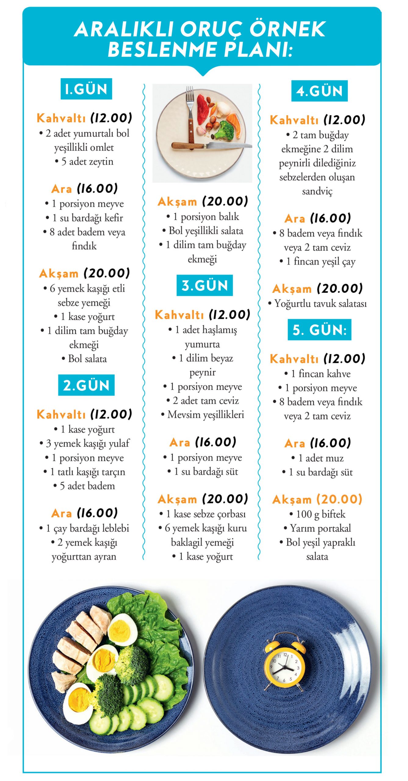 Hangi diyet? 4 popüler diyeti masaya yatırdık Ketojenik, aralıklı oruç, fleksitaryen ve Akdeniz Hangi diyet? 4 popüler diyeti masaya yatırdık Ketojenik, aralıklı oruç, fleksitaryen ve Akdeniz