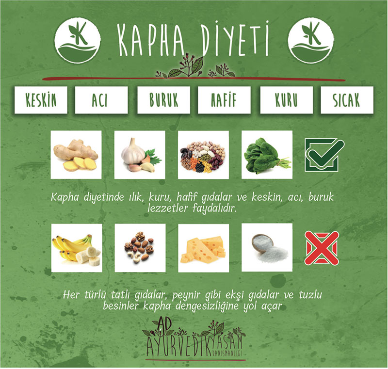 Ayurvedik beslenme nedir? Yazı ayurvedik geçirme rehberi